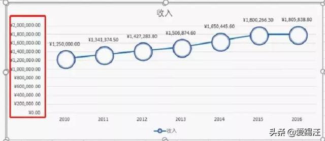 Excel亮点教程，这个Excel面积图居然在发光？同事都看呆了！Get