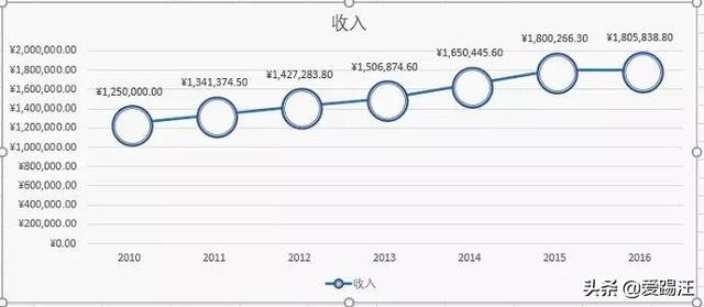 Excel亮点教程，这个Excel面积图居然在发光？同事都看呆了！Get