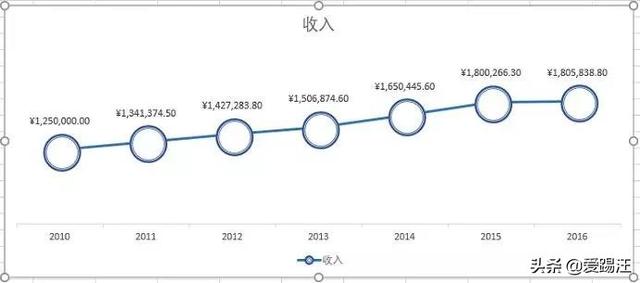 Excel亮点教程，这个Excel面积图居然在发光？同事都看呆了！Get