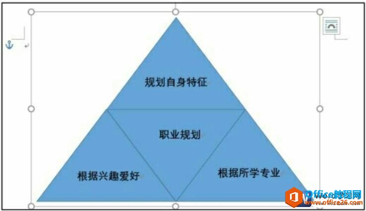 word自选图形组合效果