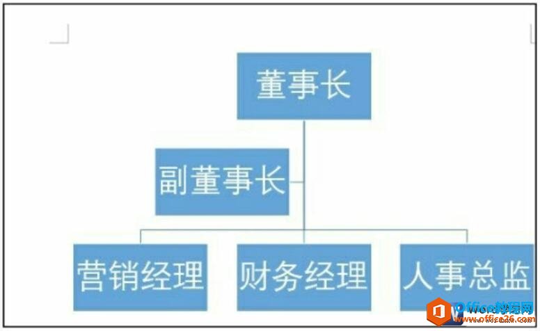 word架构图文档