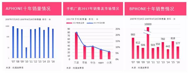 学会这招，1分钟做出高颜值的Excel图表