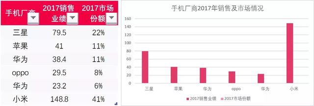 学会这招，1分钟做出高颜值的Excel图表