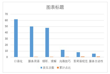 Excel图表教程案例