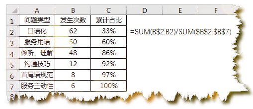 Excel图表教程