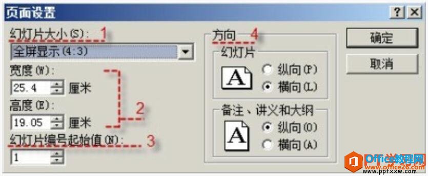 PPT页面设置对话框