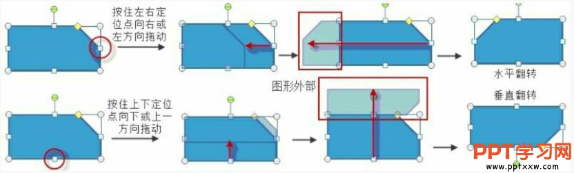 调整图形的方向