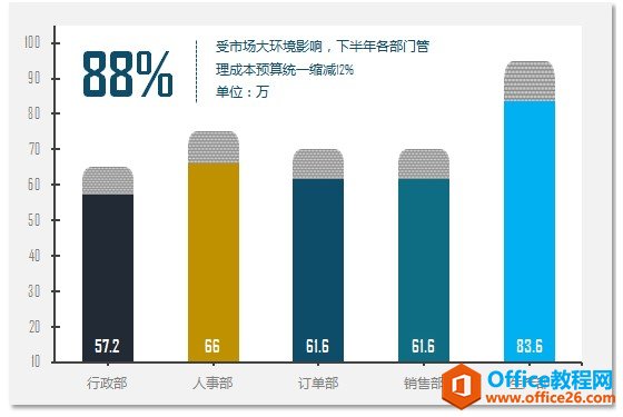 excel高颜值柱形图