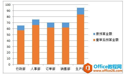 excel图表坐标轴