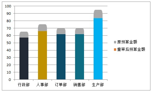 设置坐标轴格式