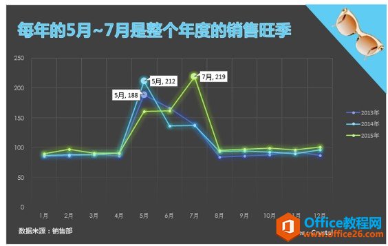 图表添加标题及脚注