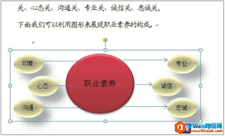 word自选图形组合效果