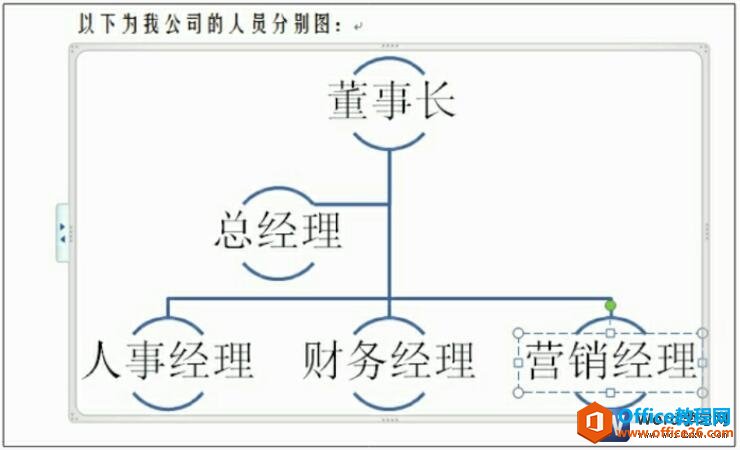 给smartart图形添加文字的效果