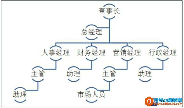 word2010组织架构表制作