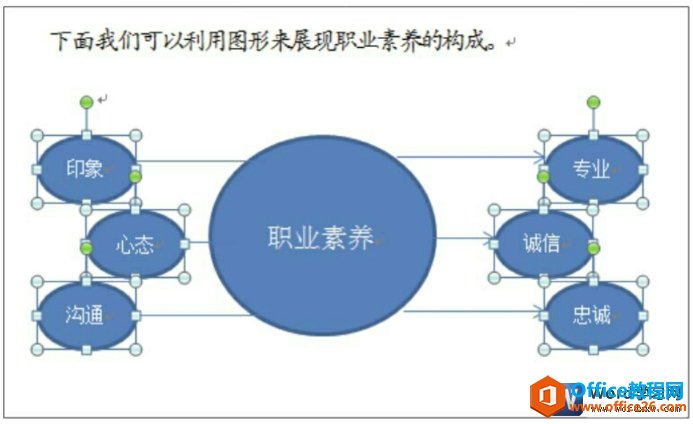 word自选图形添加文字的效果