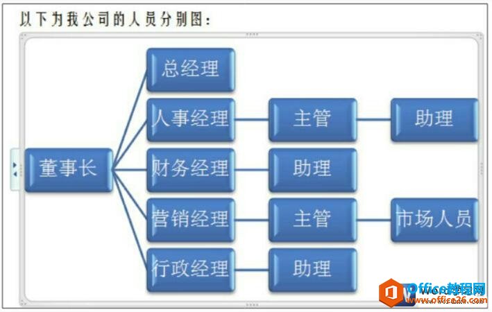 SmartArt图形变更样式