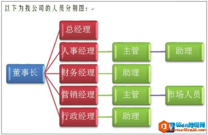 word2010更改smartart图形颜色和样式