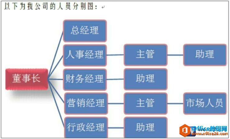 自定义图形样式后的效果