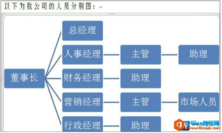 word2010组织架构图