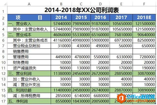 你用好Excel的复制粘贴了吗？