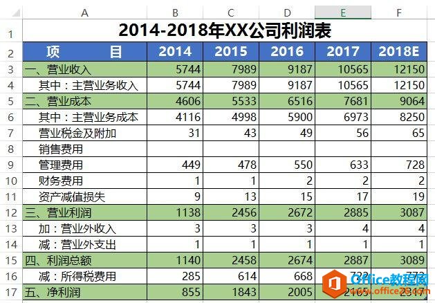 你用好Excel的复制粘贴了吗？