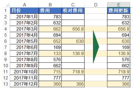 你用好Excel的复制粘贴了吗？