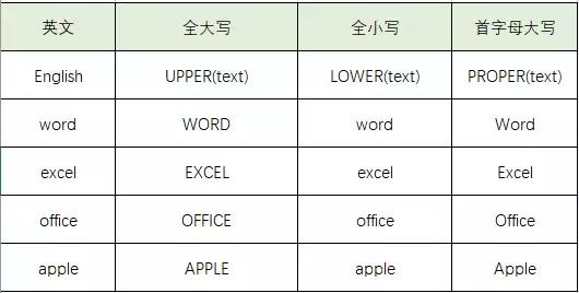 Excel里不得不学的批量操作