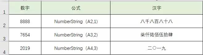 Excel里不得不学的批量操作