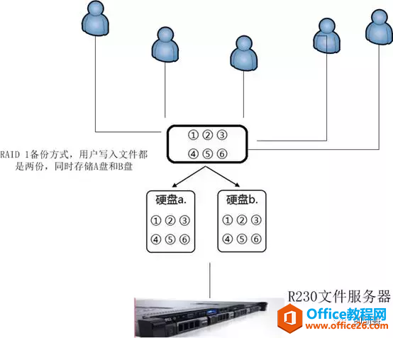 小企业如何做好数据备份