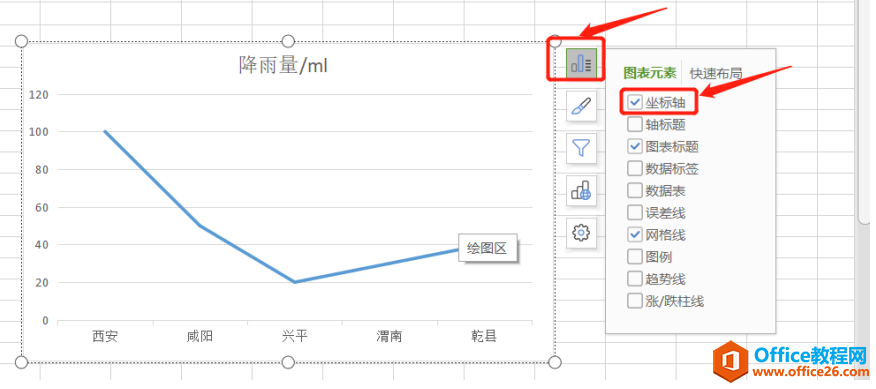 表格技巧—Excel图表中怎样添加或删除坐标轴