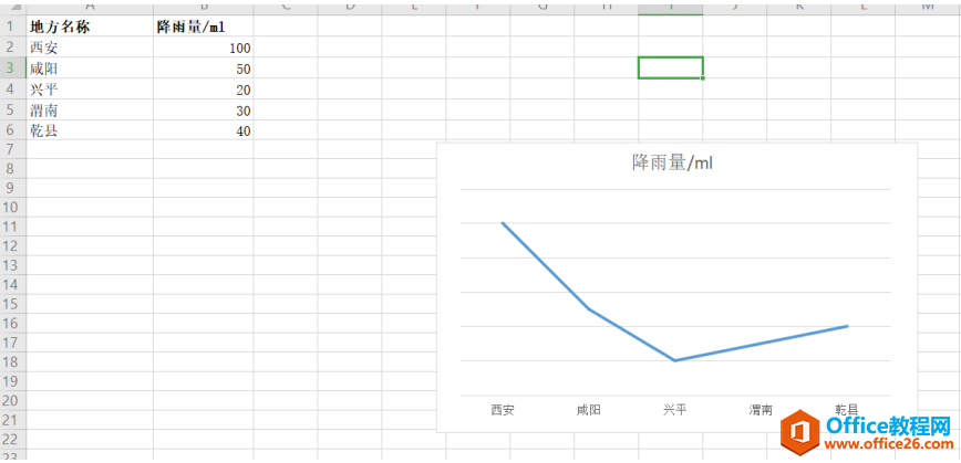 表格技巧—Excel图表中怎样添加或删除坐标轴