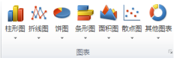 Excel2010图表的类型