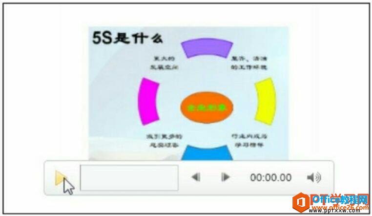 ppt视频文件插入后效果