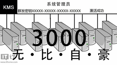 Win10激活方式科普：什么是KMS激活，如何激活，有哪些风险？