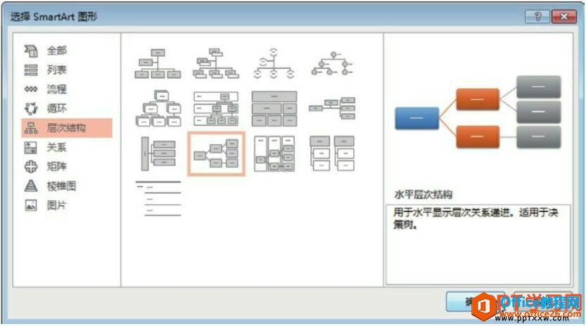 选择smartart图形样式