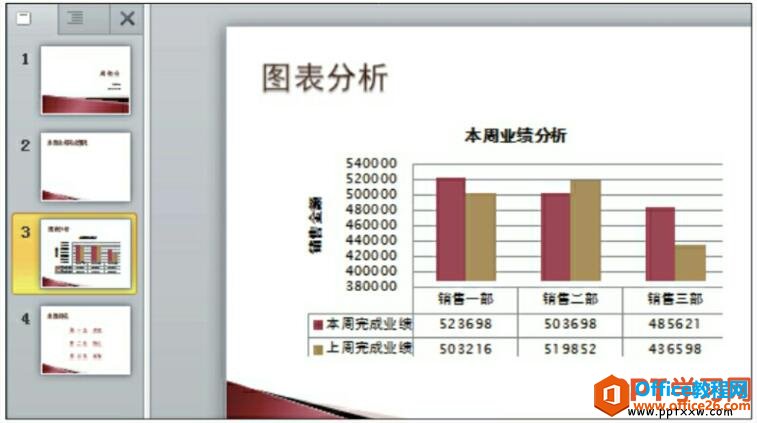 ppt2010插入图表