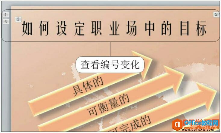 确定动画编号变化效果