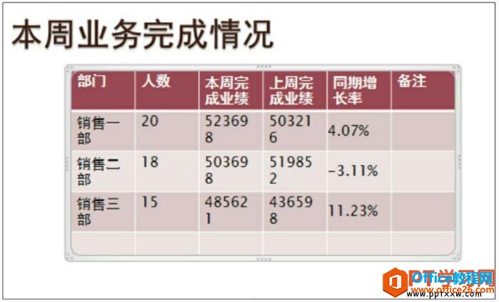 ppt中插入表格的效果