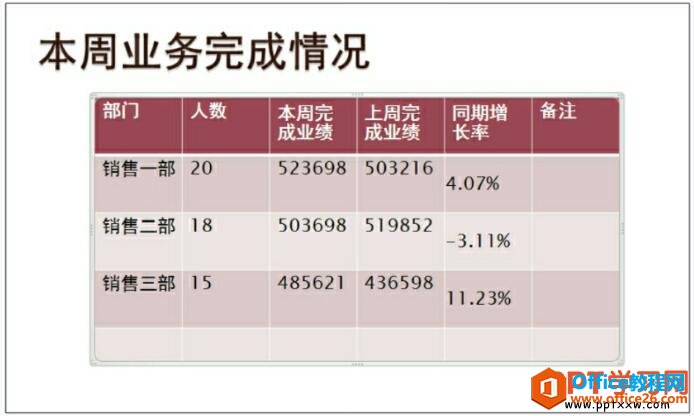 ppt表格美化效果