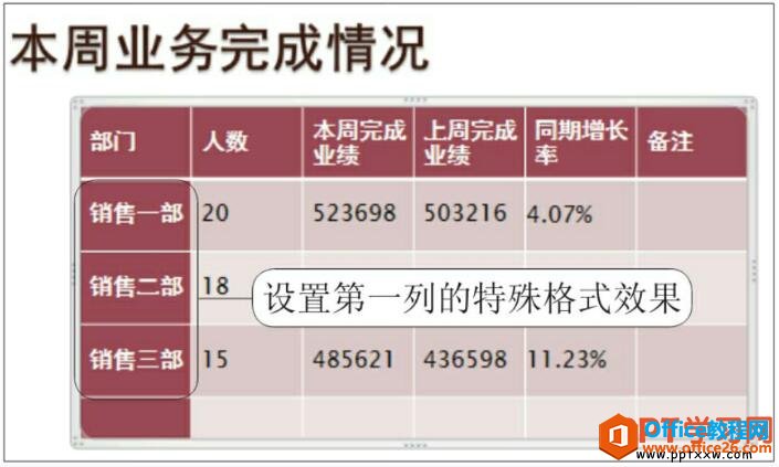 ppt2010插入表格的效果