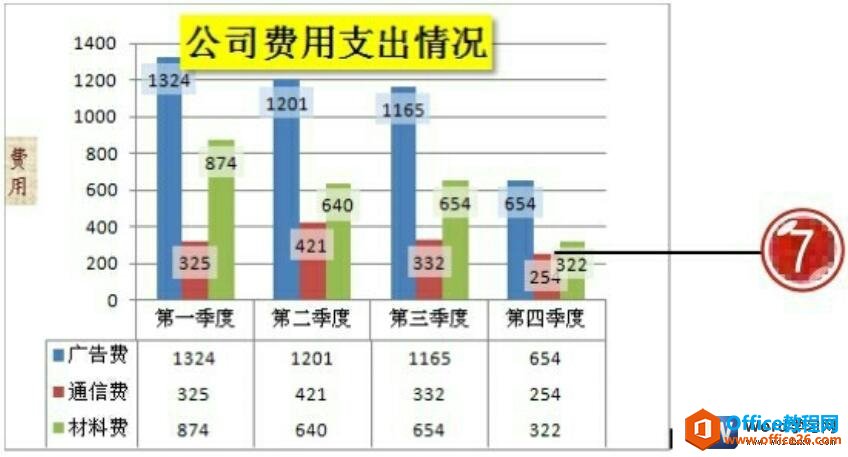 word图表添加数据格式