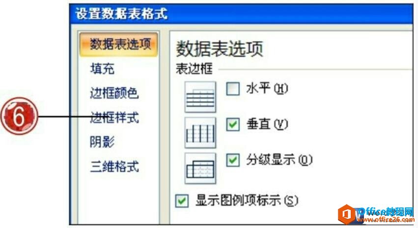 word2007设置数据表格式