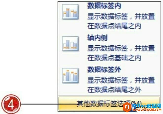 word2007图表数据标签选项