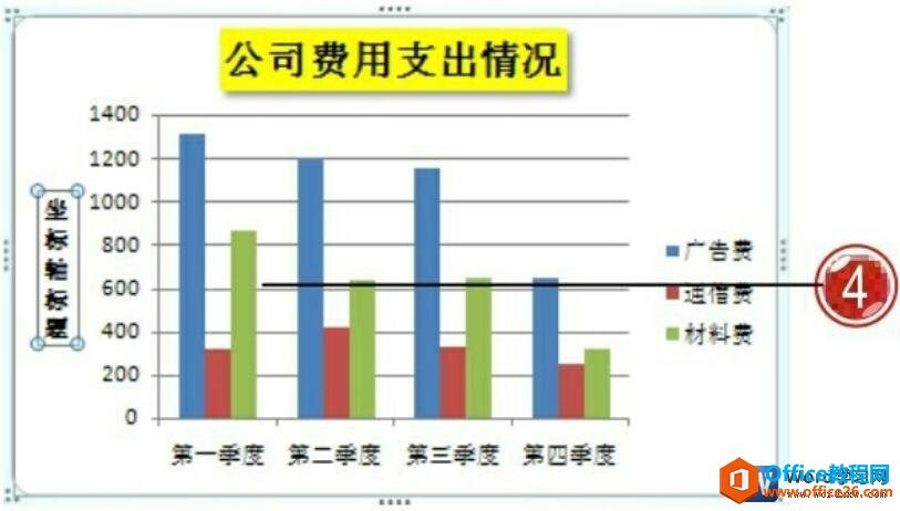 设置word图表轴标题