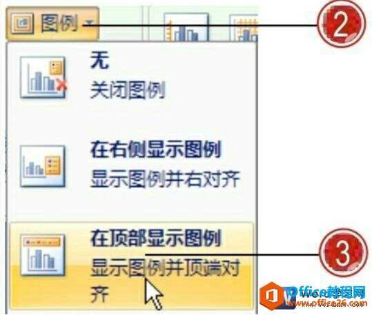 设置word图表图例显示位置