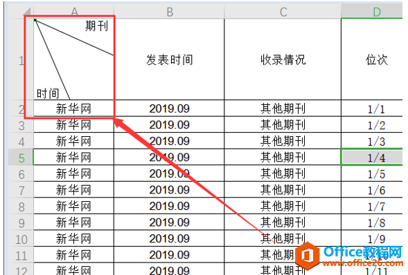 表格技巧—如何在Excel表格中制作三栏表头