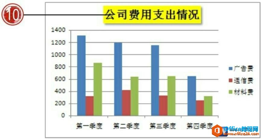 word2007图表标题设置后效果