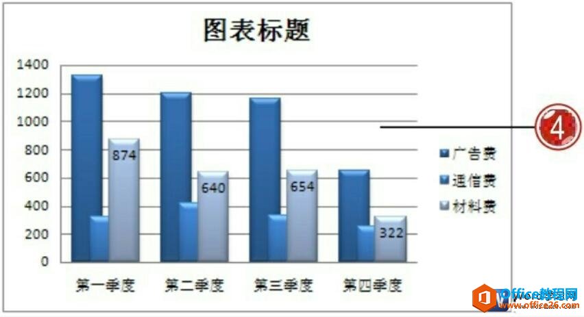 word图表设置过样式后的效果