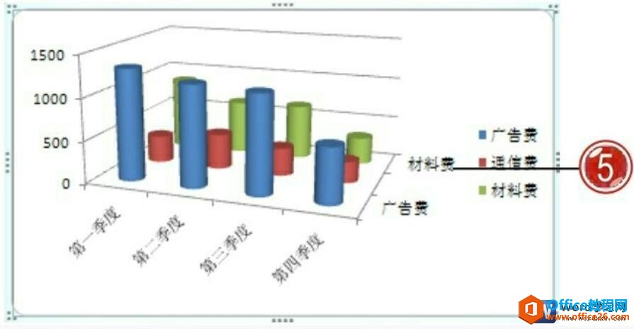 word2007图表样式