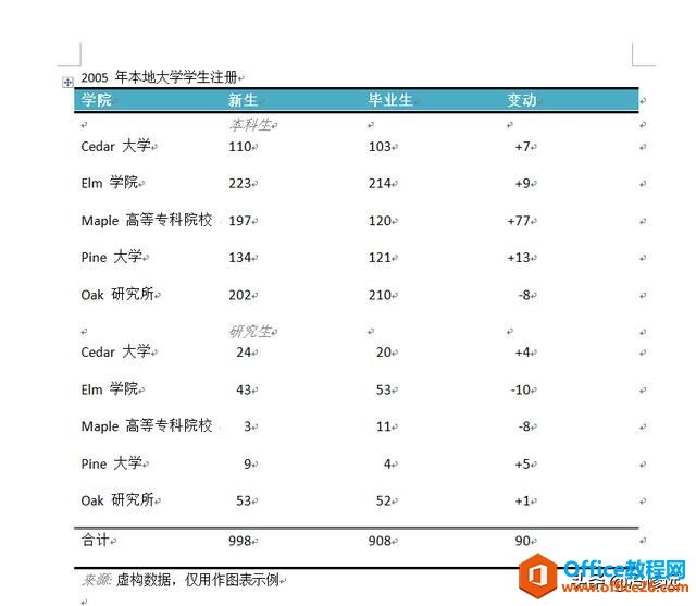 「冯修远」计算机入门0基础教程：在Word中创建表格的5种方法